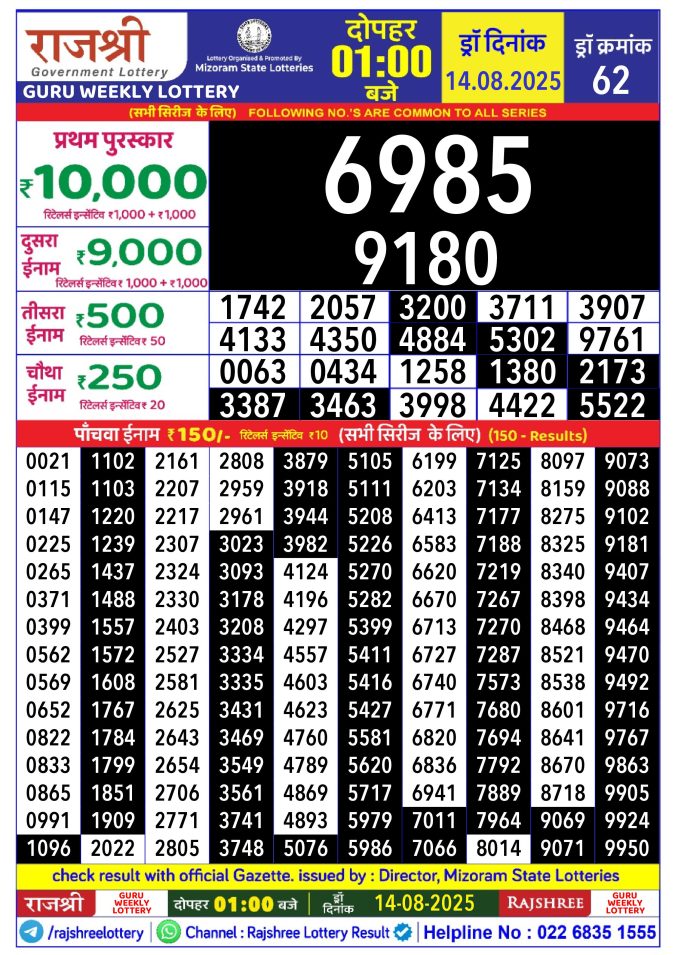 Rajshree Lottery Result Today