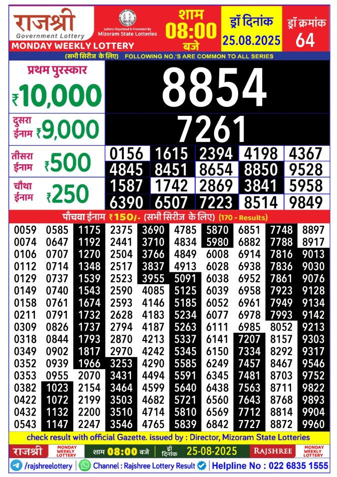Rajshree Lottery Result Today