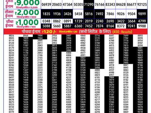 Rajshree Lottery Result Today