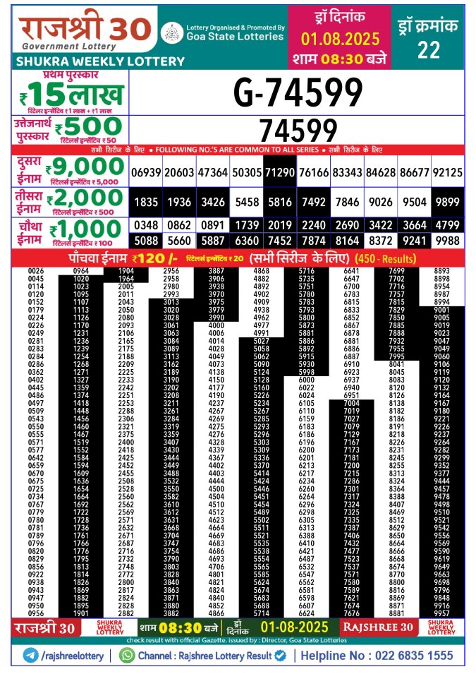 Rajshree Lottery Result Today