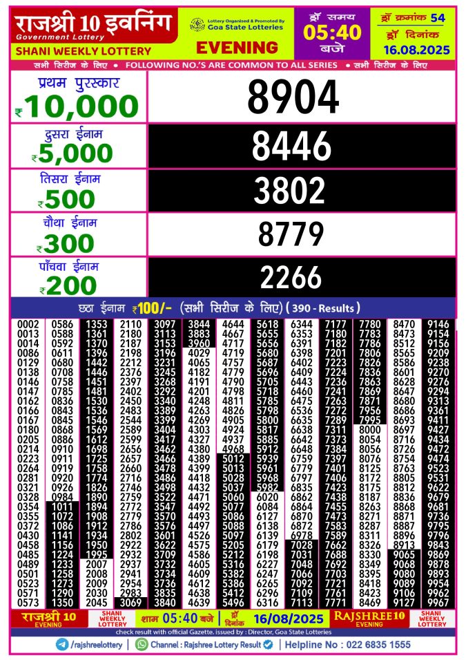 Rajshree Lottery Result Today