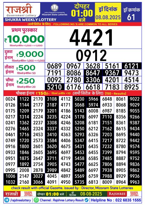 Rajshree Lottery Result Today