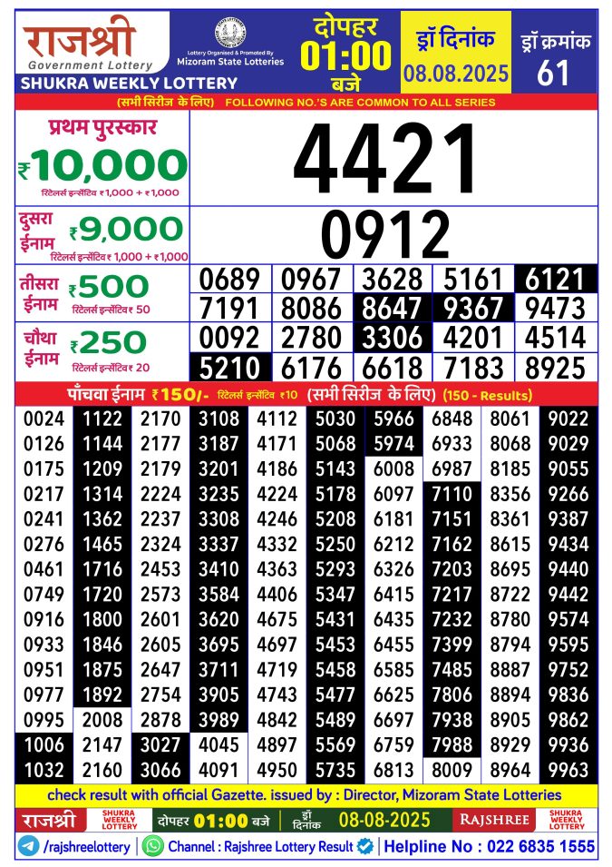 Rajshree Lottery Result Today