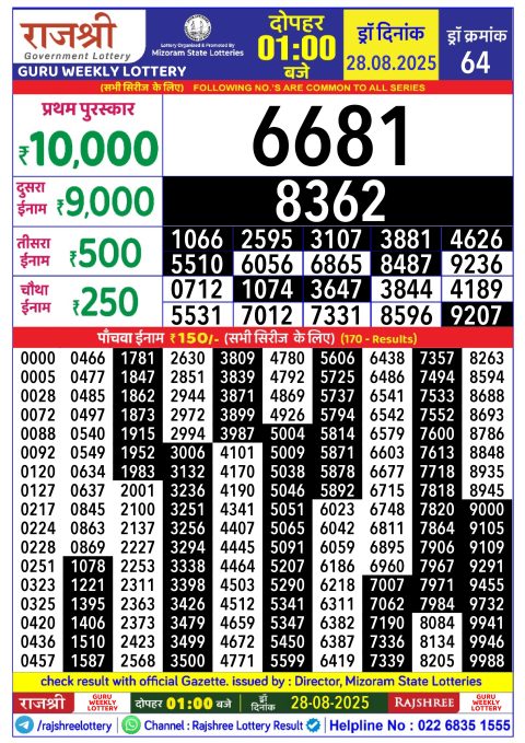 Rajshree Lottery Result Today