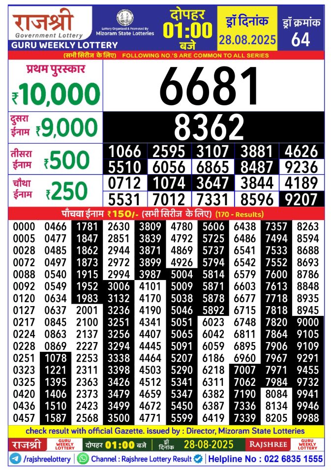 Rajshree Lottery Result Today