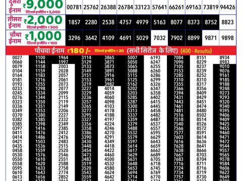 Rajshree Lottery Result Today