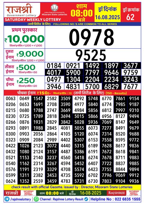 Rajshree Lottery Result Today
