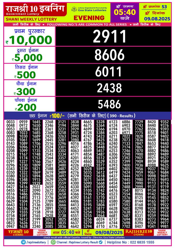 Rajshree Lottery Result Today