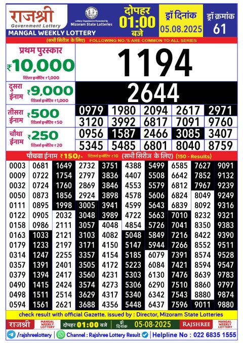 Rajshree Lottery Result Today