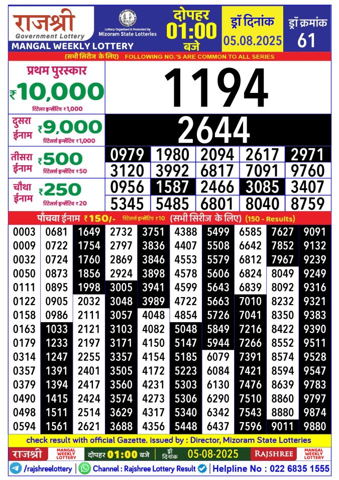 Rajshree Lottery Result Today