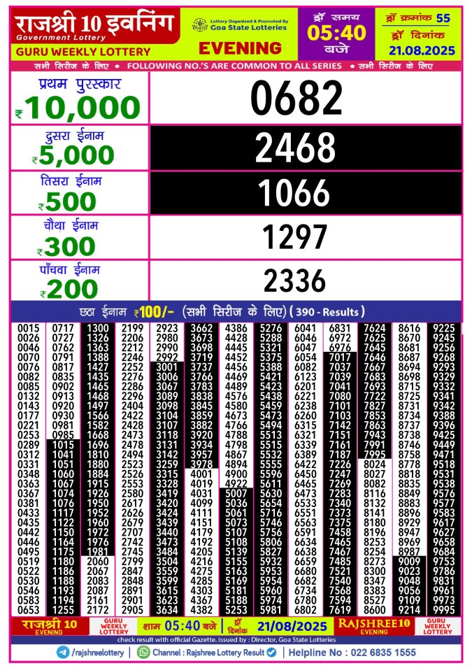 Rajshree Lottery Result Today