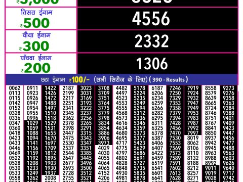 Rajshree Lottery Result Today