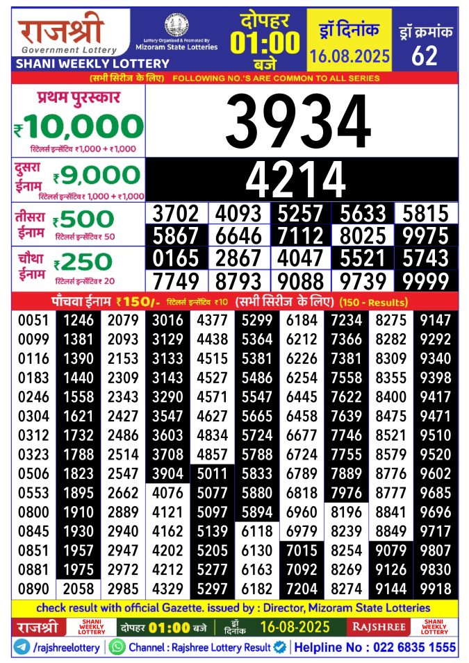 Rajshree Lottery Result Today