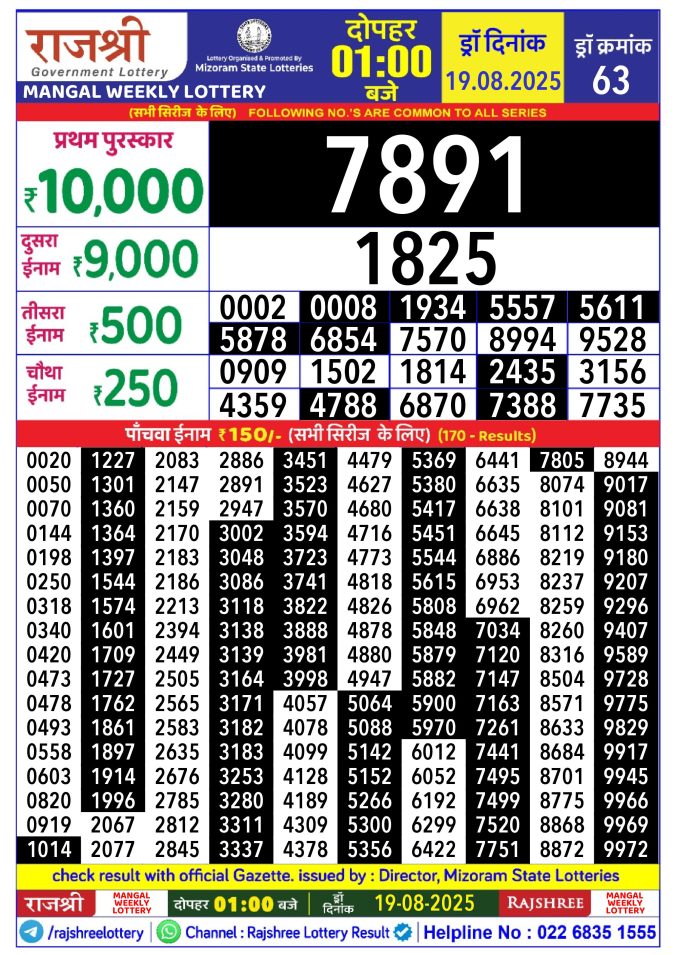 Rajshree Lottery Result Today