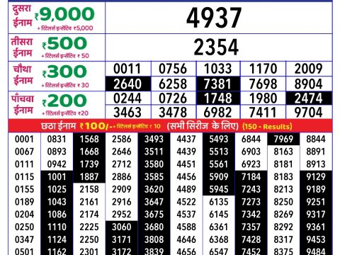 Rajshree Lottery Result Today