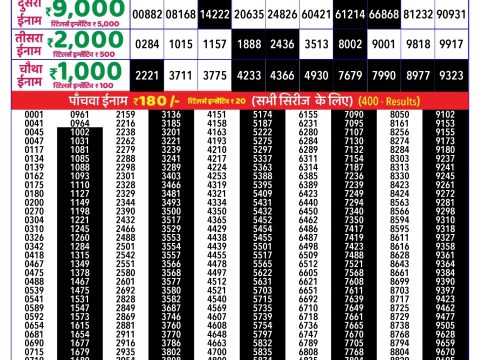 Rajshree Lottery Result Today