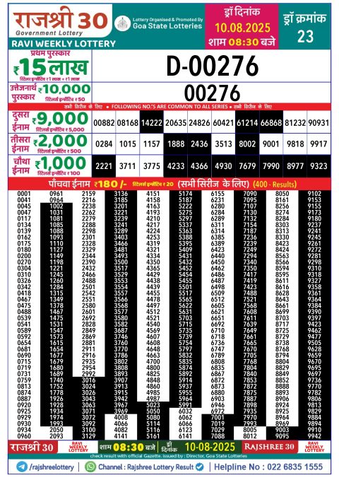 Rajshree Lottery Result Today