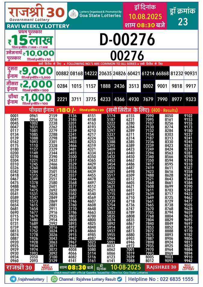 Rajshree Lottery Result Today