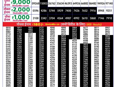 Rajshree Lottery Result Today