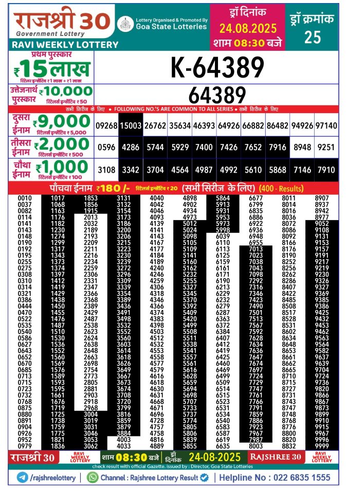 Rajshree Lottery Result Today