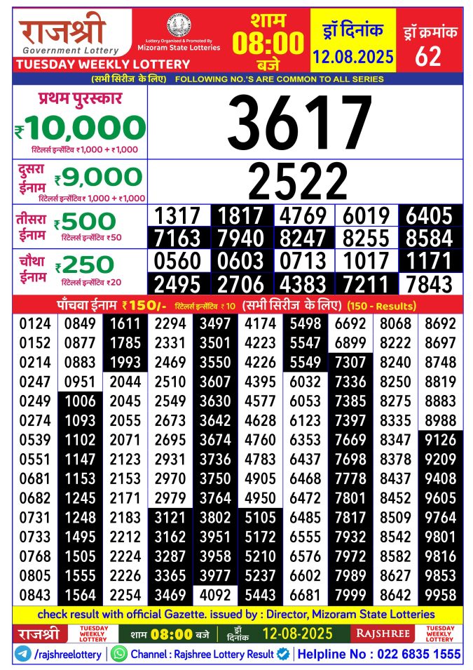 Rajshree Lottery Result Today