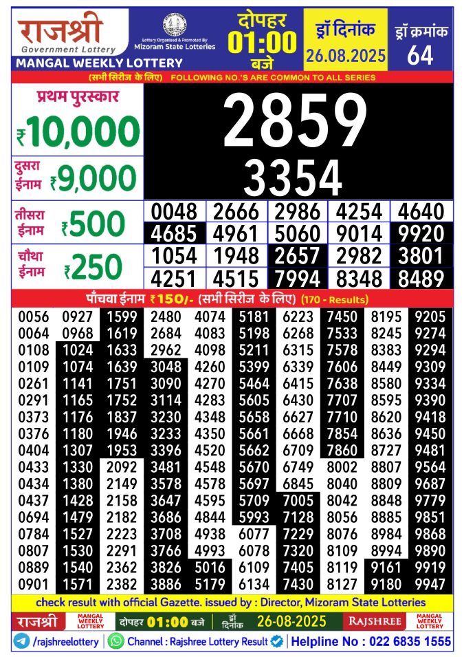 Rajshree Lottery Result Today