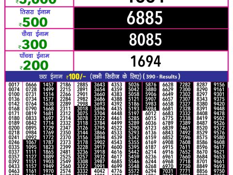 Rajshree Lottery Result Today