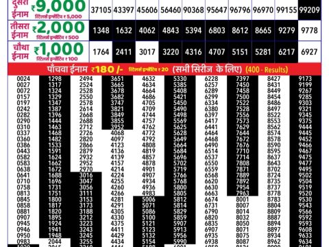 Rajshree Lottery Result Today