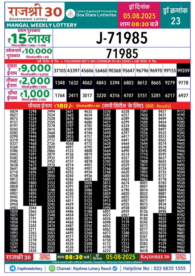 Rajshree Lottery Result Today