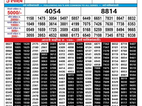 Rajshree Lottery Result Today