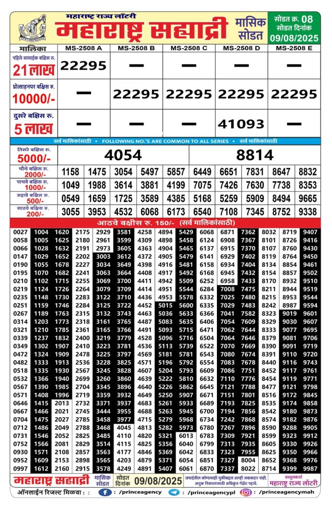 Rajshree Lottery Result Today