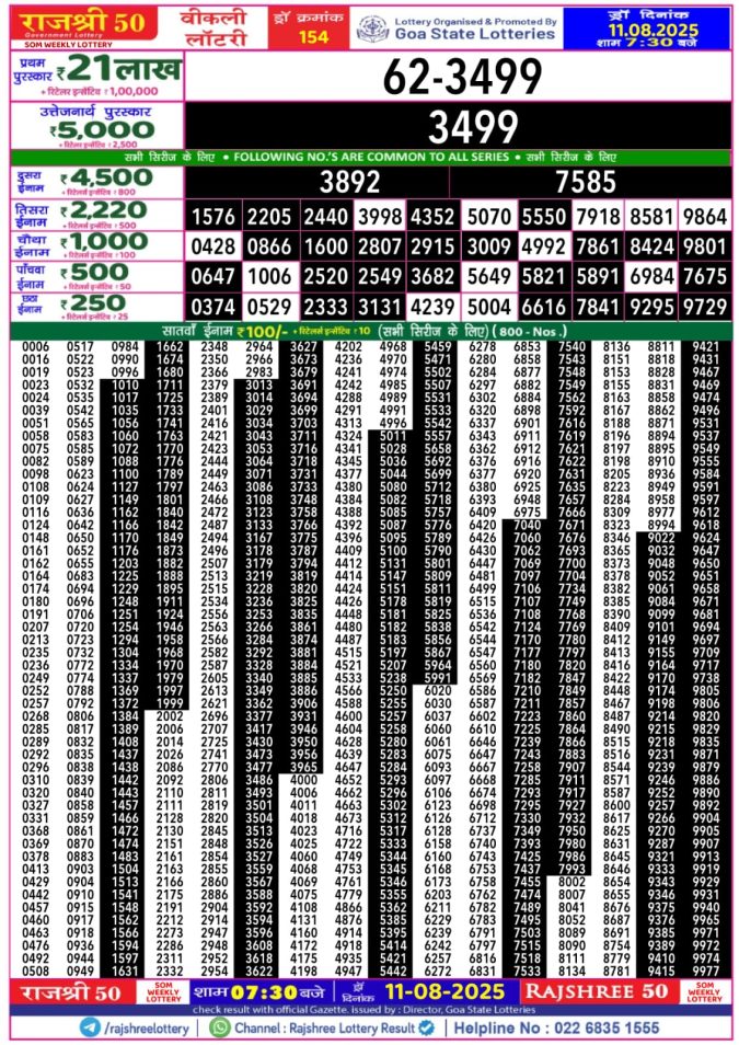 Rajshree Lottery Result Today