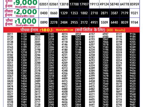 Rajshree Lottery Result Today