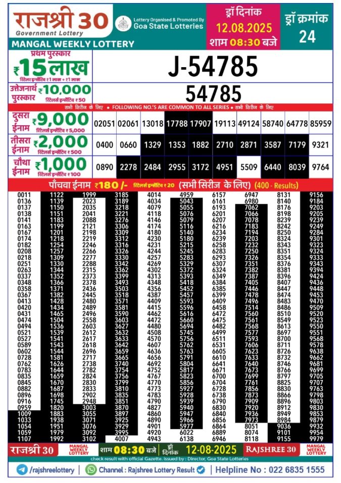 Rajshree Lottery Result Today