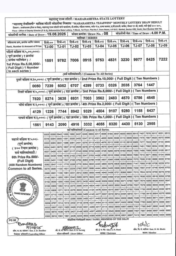 Rajshree Lottery Result Today