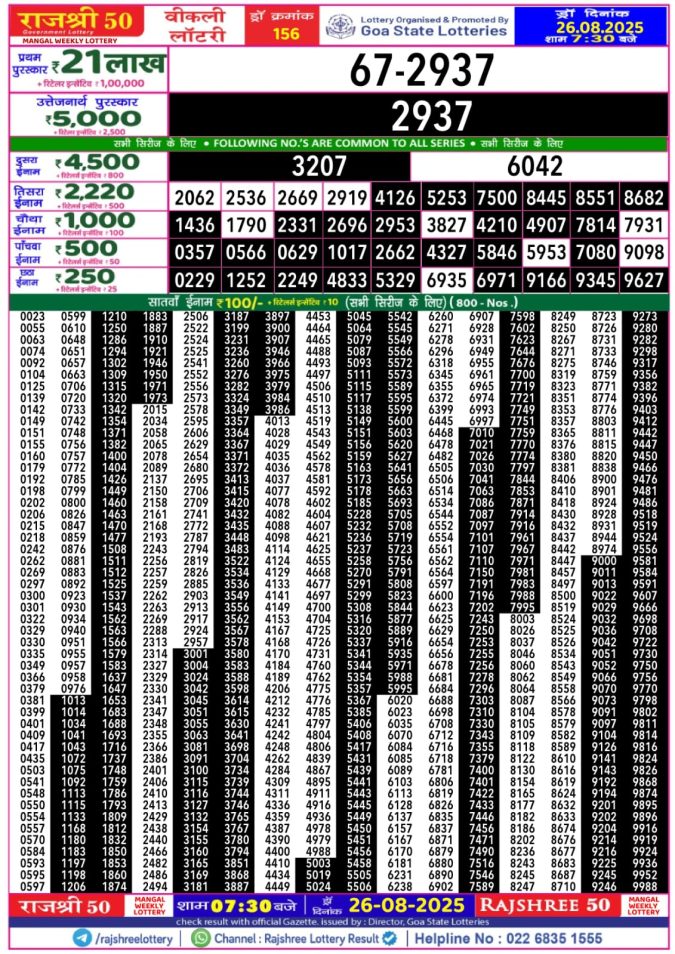 Rajshree Lottery Result Today