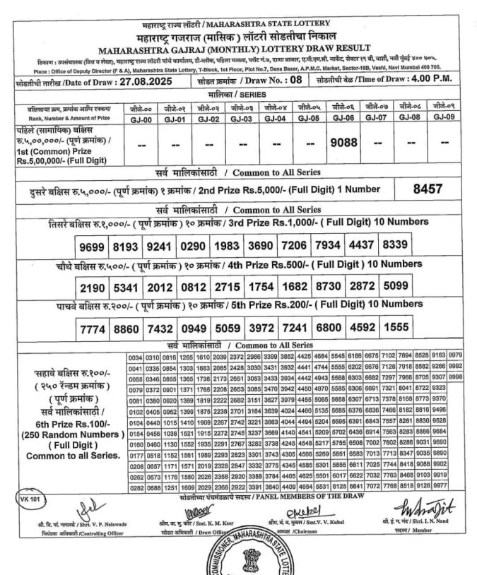 Rajshree Lottery Result Today