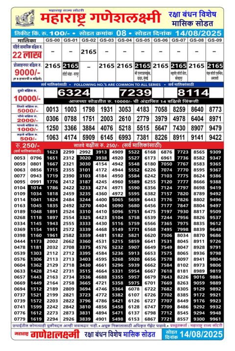 Rajshree Lottery Result Today