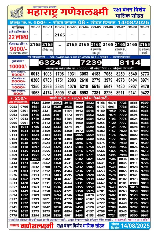 Rajshree Lottery Result Today