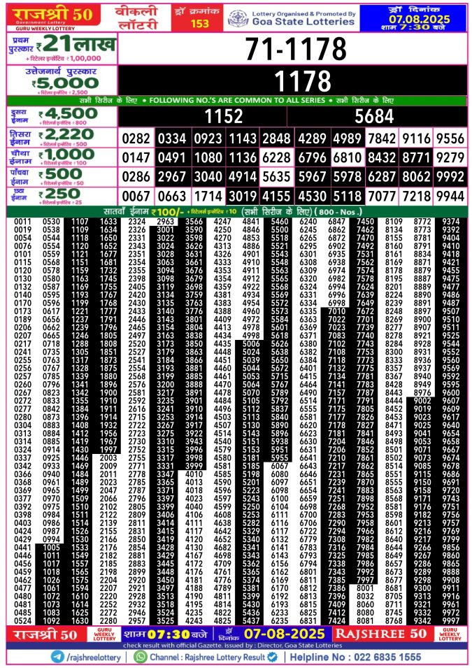 Rajshree Lottery Result Today
