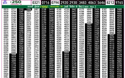 Rajshree 50 Mangal Weekly Lottery 7.30pm Result 5 August 2025