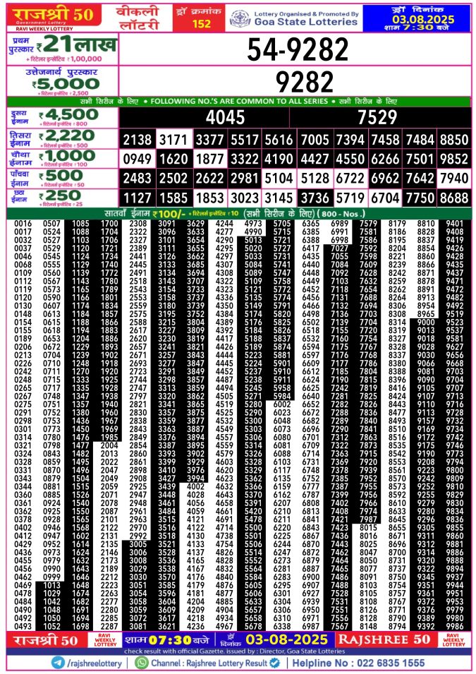 Rajshree Lottery Result Today