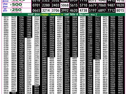Rajshree Lottery Result Today