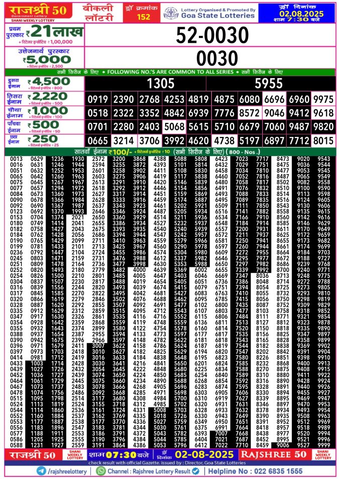 Rajshree Lottery Result Today