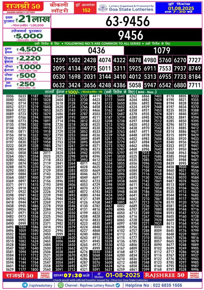 Rajshree Lottery Result Today