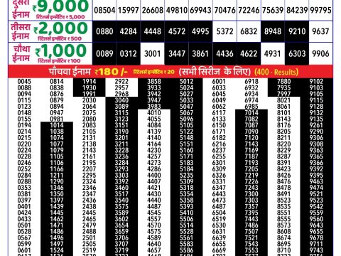 Rajshree Lottery Result Today