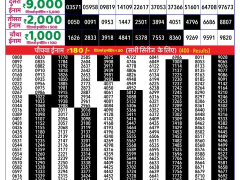 Rajshree Lottery Result Today
