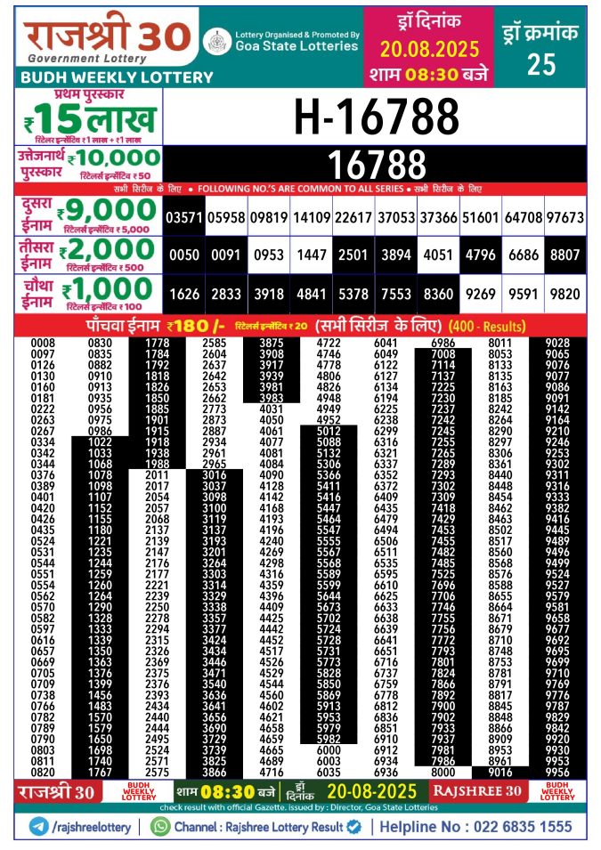 Rajshree Lottery Result Today