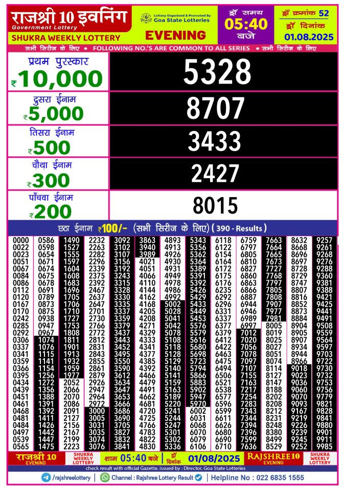 Rajshree Lottery Result Today