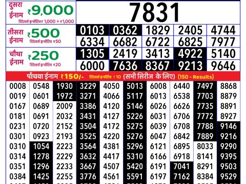 Rajshree Lottery Result Today